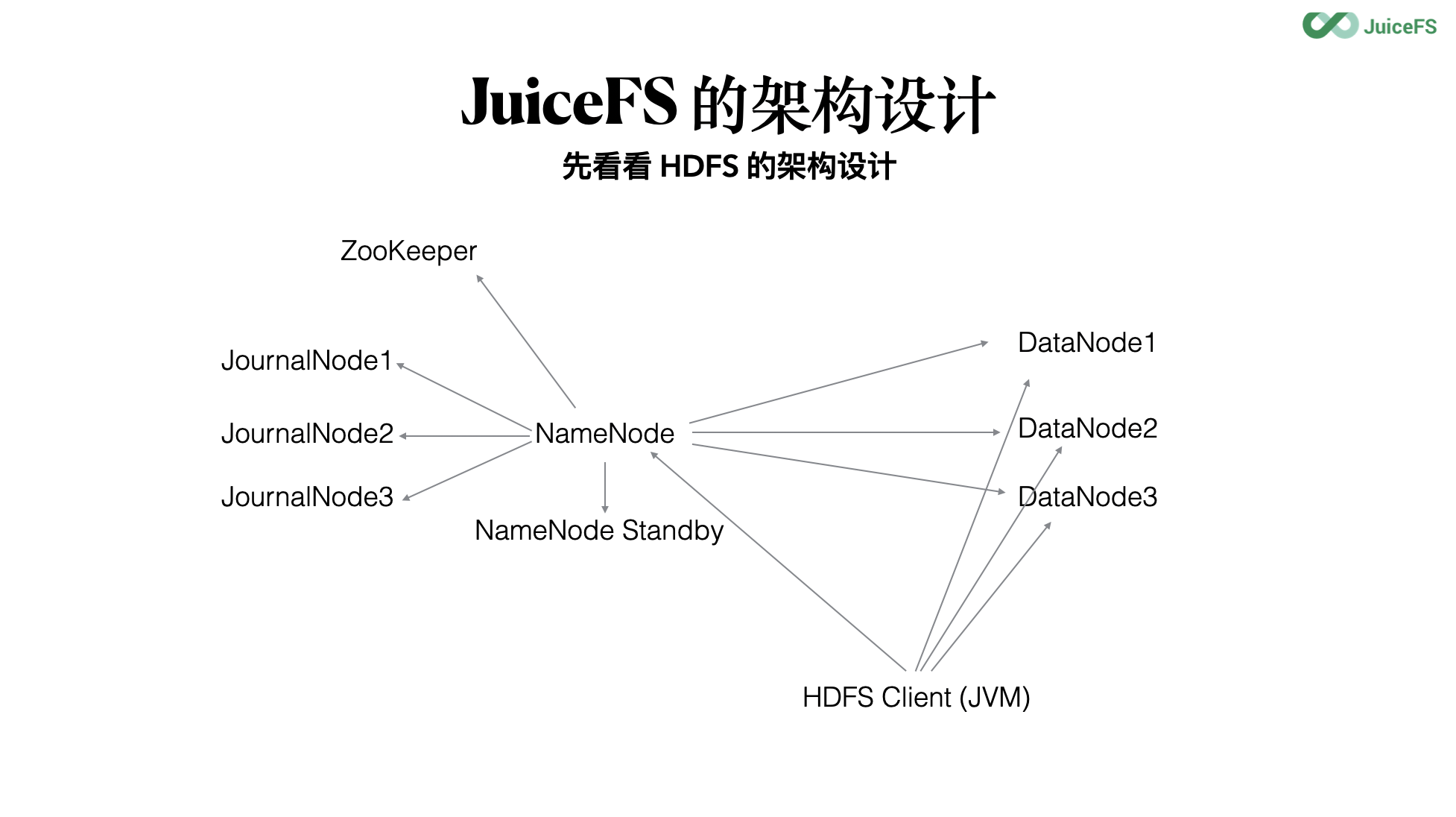 大数据之路-Hadoop-5-HDFS原理解析及NameNode、DataNode工作机制_hdf5 hadoop-CSDN博客